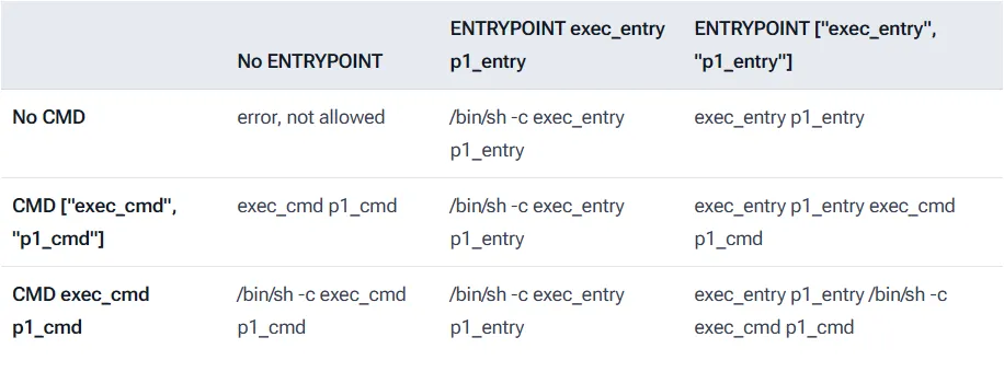 CMD&ENTRYPOINT.png